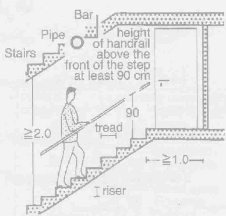 ارتفاع استاندارد خوب برای یک پله نسبت ارتفاع 17 بر کف 29 می باشد و 2 برابر ارتفاع پله + یک برابر عرض پله باید برابر طول گام یعنی 62/5 سانتی متر باشد . 